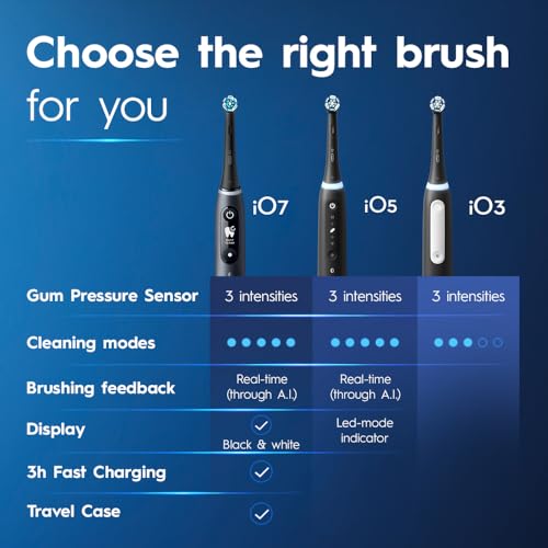 Oral-B iO Series 3 Electric Toothbrush with (1) Brush Head, Rechargeable, White