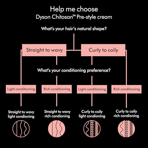 Dyson Chitosan Pre-style Cream