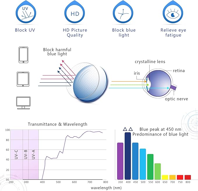 YEIN Bifocal Reading Glasses with Blue Light Blocking Lenses, Bifocal Reader for Women and Men, Vintage Square frame with Spring Hinge (+0.00/+1.25 magnification)